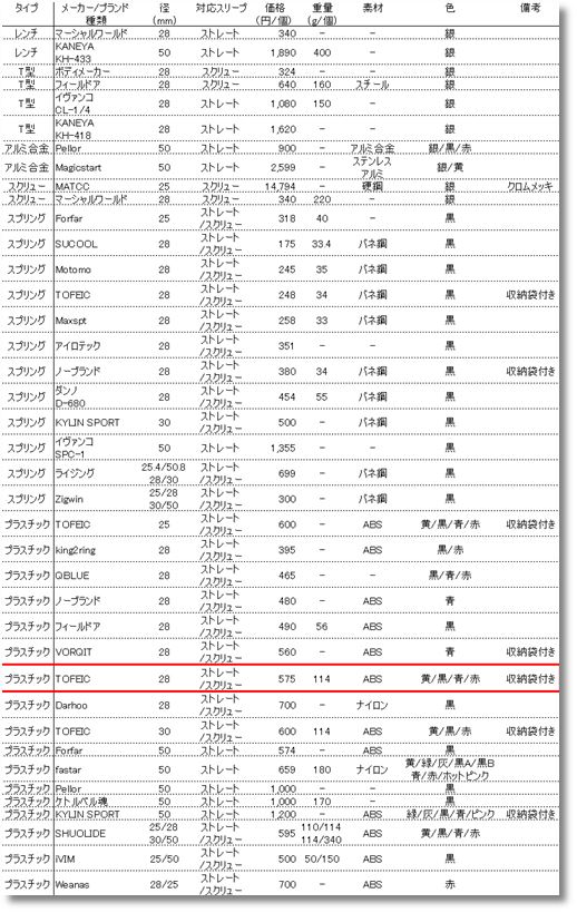 �J���[�̔�r