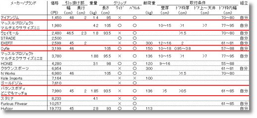 �h�A�W���i�h�A�g�ɂЂ�������^�C�v�j