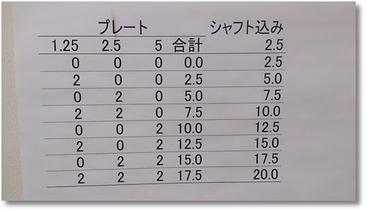 �_���x���d�ʂ̈ꗗ�\