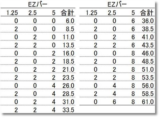Wシャフトの重量一覧表