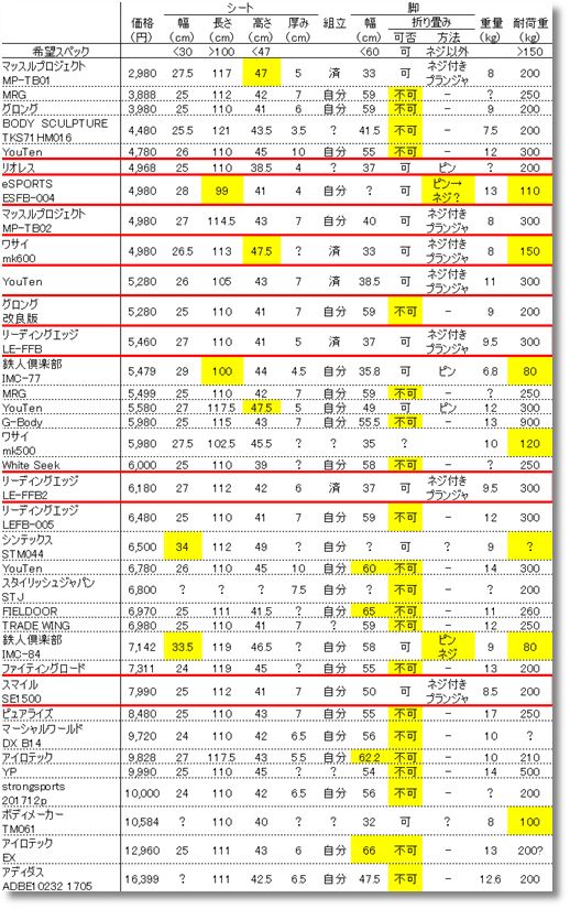 �t���b�g�x���`��r