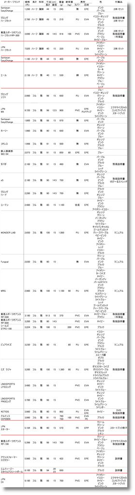 ストレッチポール