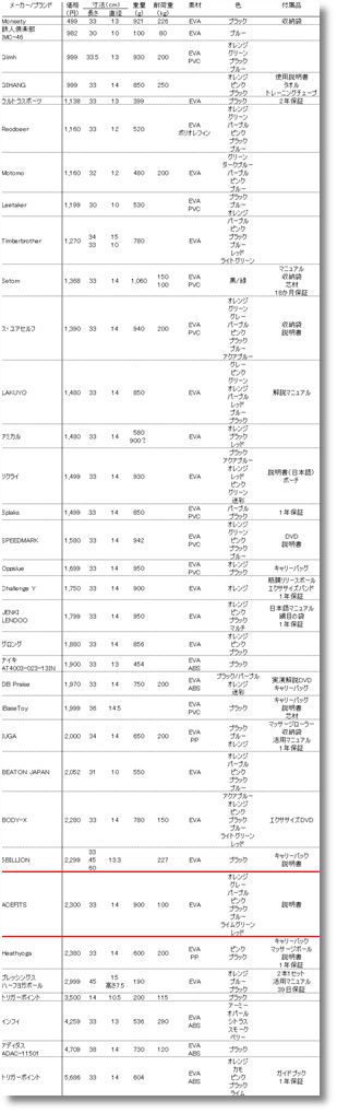 フォームローラー