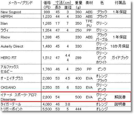 マッサージローラー