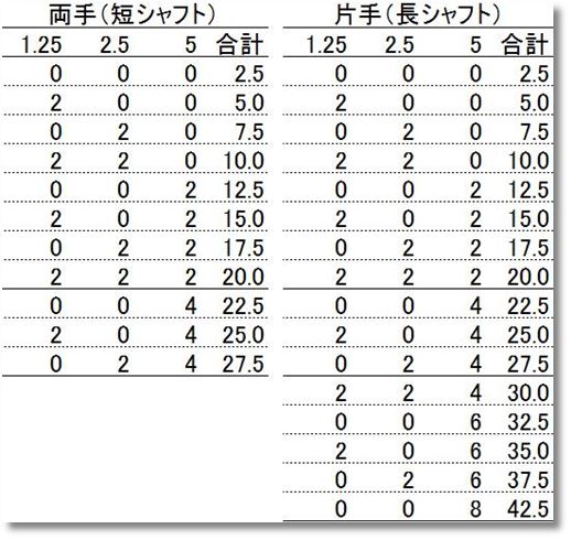 30kg1セットを追加購入